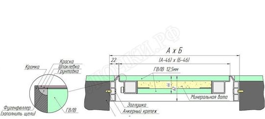 Люк-дверь под покраску Техно Противопожарный Люк-дверь под покраску Техно Противопожарный